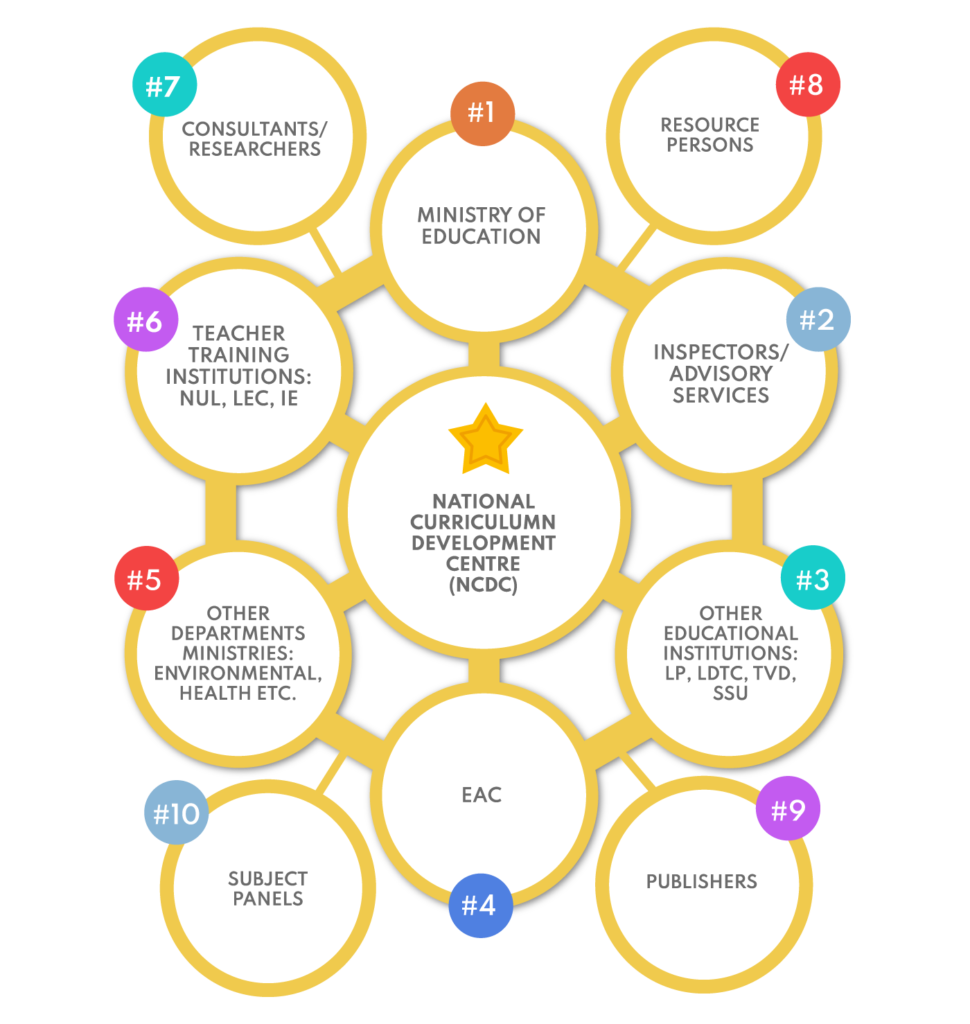 about-us-moet-national-curriculum-development-centre